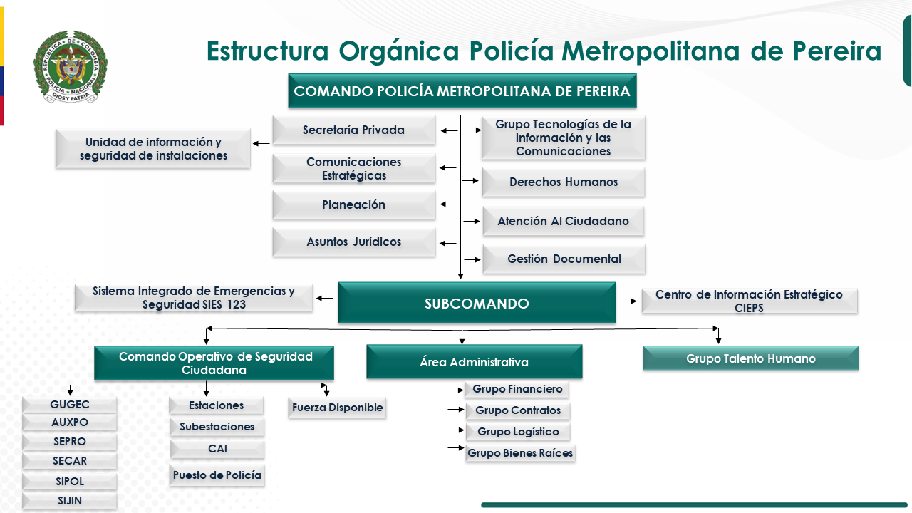 Organigrama Polic&iacute;a Metropolitana de Pereira