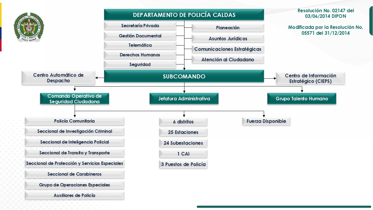 Organigrama Departamento de Polic&iacute;a Caldas