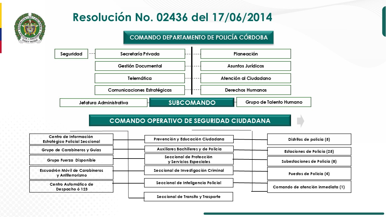 ORGANIGRAMA DEPARTAMENTO DE POLIC&Iacute;A C&Oacute;RDOBA
