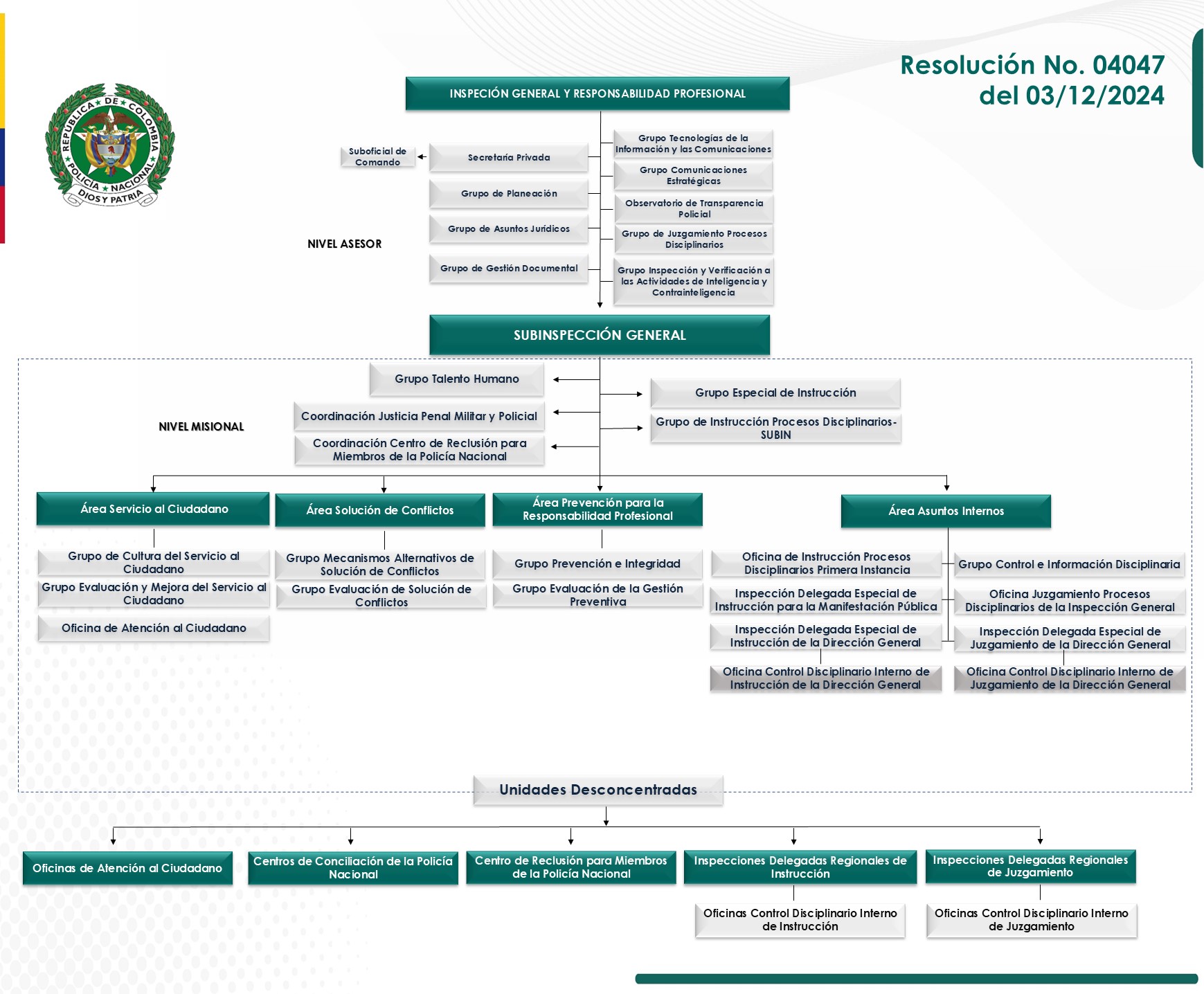 Estructura Organica INGER
