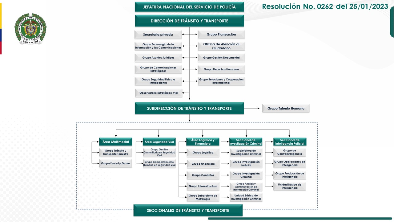 Organigrama Direcci&oacute;n de Tr&aacute;nsito y Transporte 