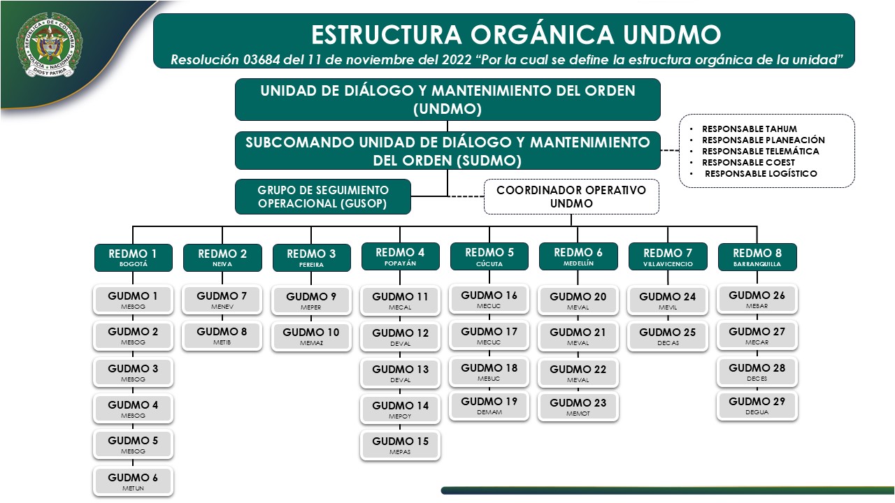Organigrama