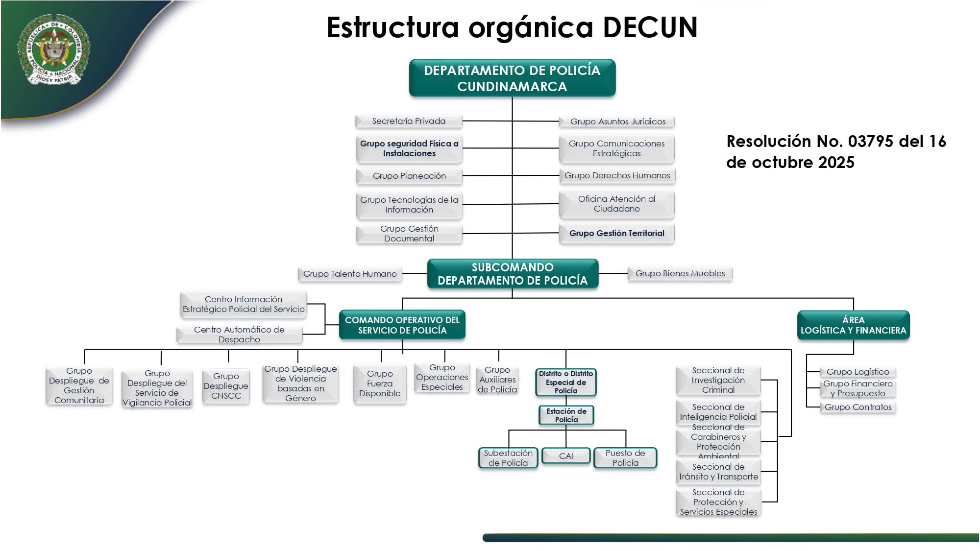 Estructura org&aacute;nica Departamento de Polic&iacute;a Cundinamarca
