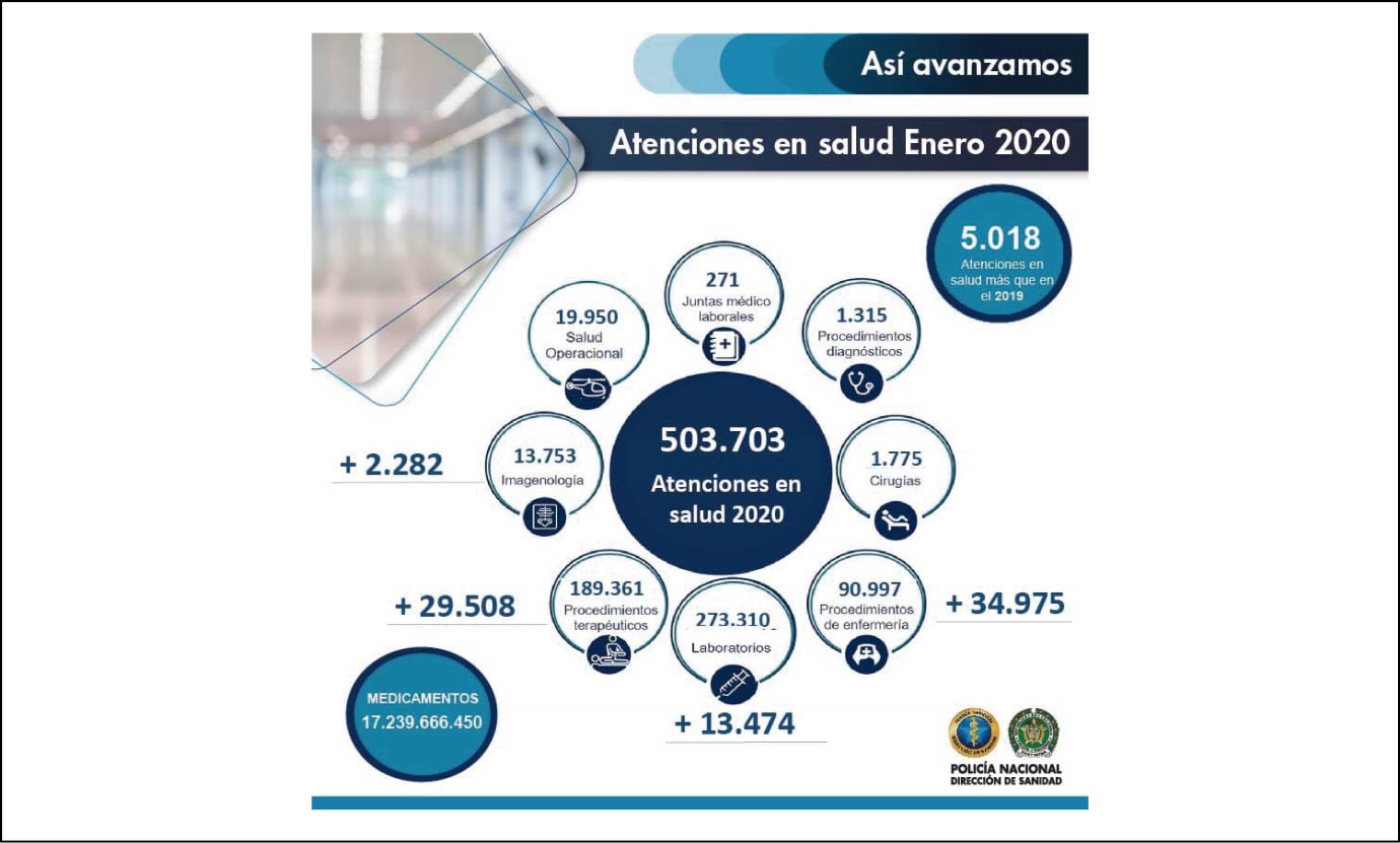Incrementamos atenciones en salud