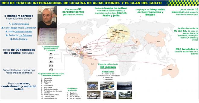 Clan del golfo