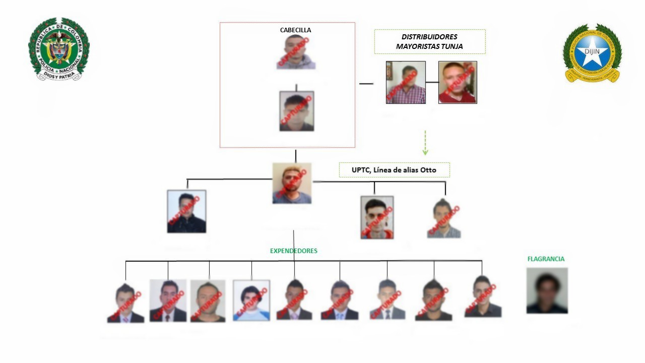  desarticulada-banda-los-primiparos-tunja