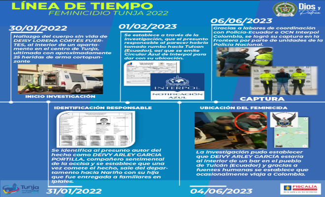 Banner los más buscados