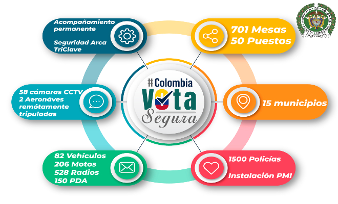 Infografia plan electoral Tunja