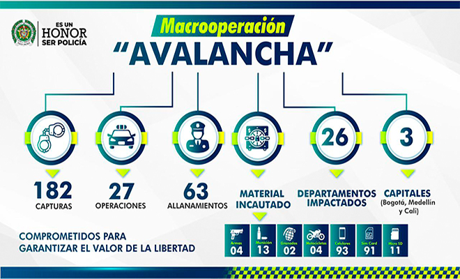 macrooperacion_avalancha