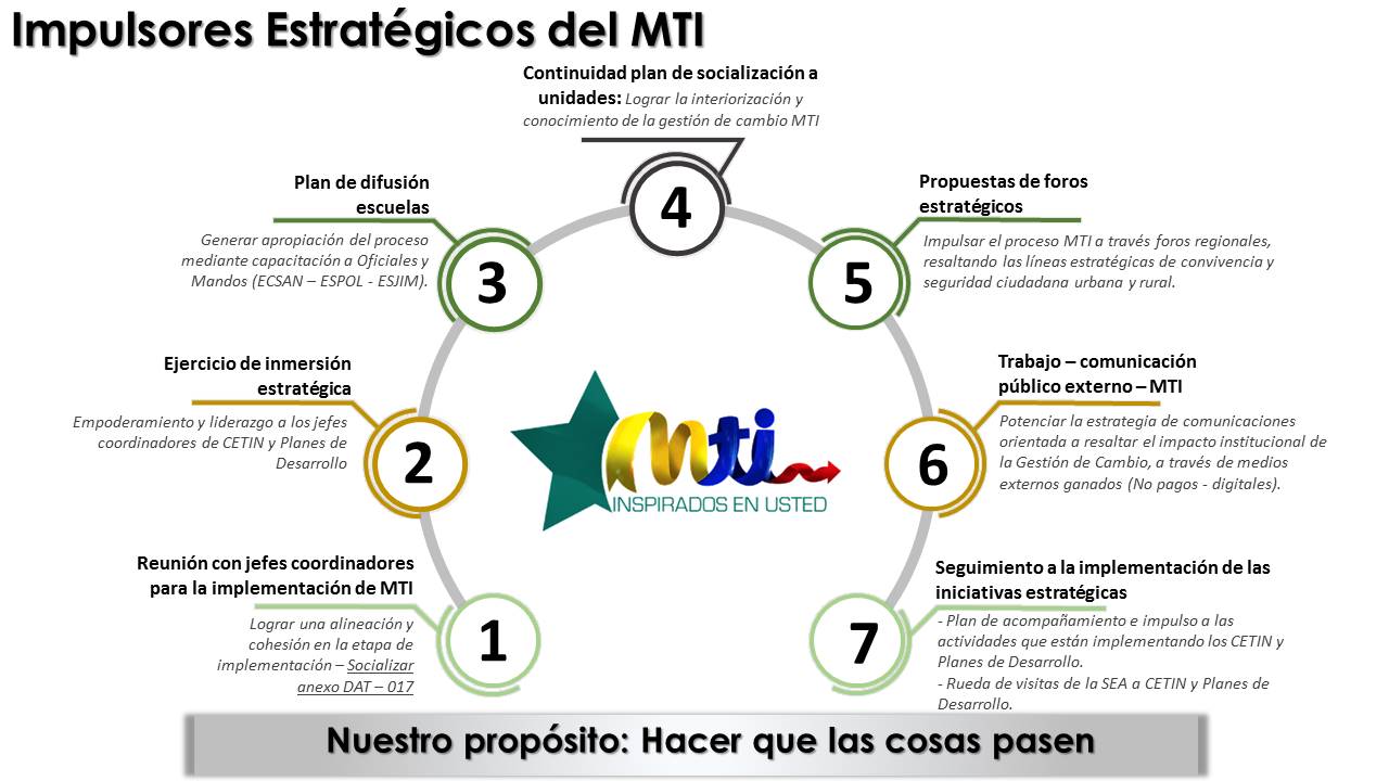 MTI- Una ruta movilizadora para una institución fortalecida, moderna, transparente, cercana al ciudadano 
