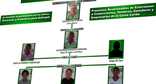 POLICIA NACIONAL banda los matatanes capturados