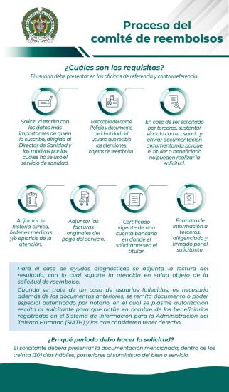 Resolución No. 002 del 4 de enero de 2024 "Por la cual se regula el funcionamiento del comité central de reembolsos y los comités Regionales de reembolsos de las Regionales de Aseguramiento en Salud"